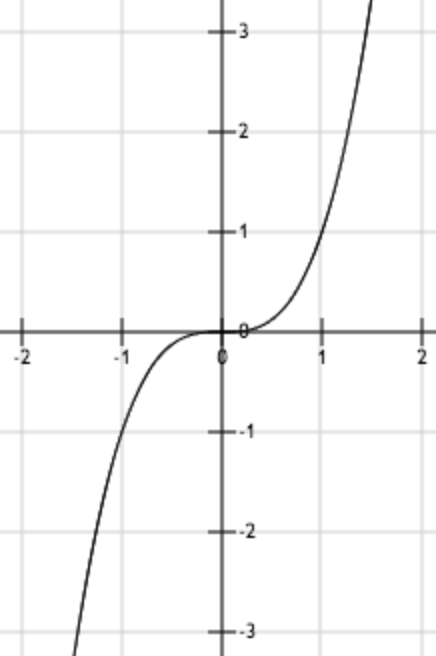 技术干货丨想写出人见人爱的推荐系统，先分析经典矩阵分解技术