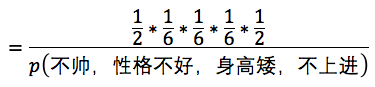 这个男人嫁还是不嫁?懂点朴素贝叶斯(Naive Bayes)原理让你更幸福 这个男人嫁还是不嫁?懂点朴素贝叶斯(Naive Bayes)原理让你更幸福