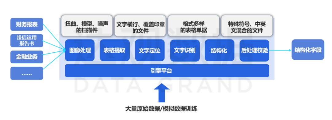 USDT钱包OCR精准识别多语言融合文档