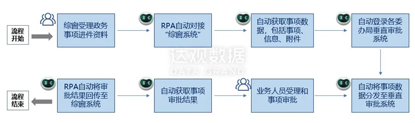 USDT钱包智能文本机器人在智慧政务领域三大场景应用解析