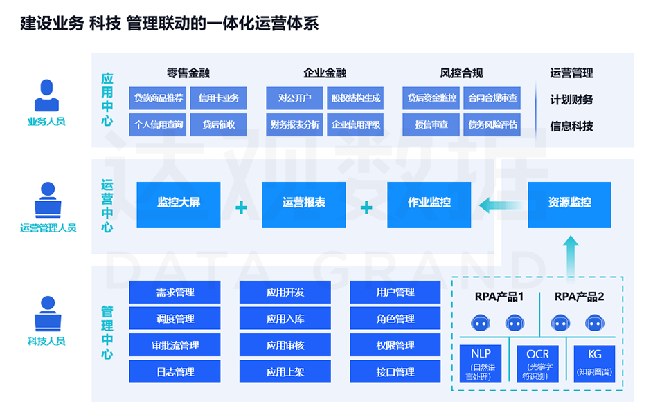 USDT钱包RPA运营平台金融行业应用架构示例