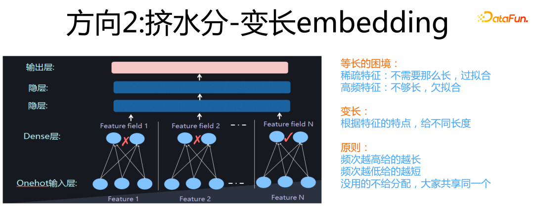 方向2：挤水分-变长embedding