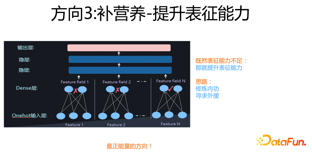 方向3：补营养-提升表征能力