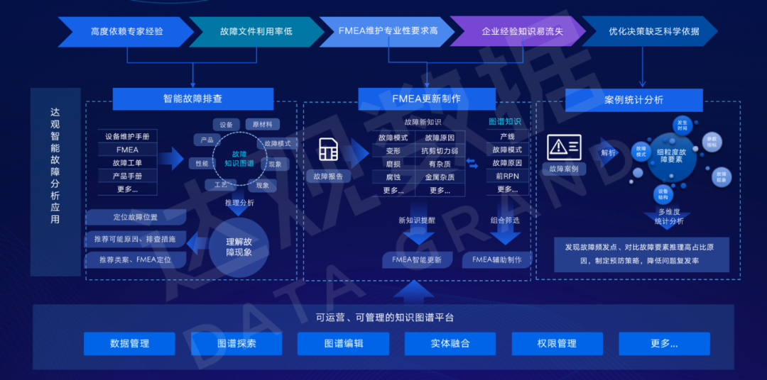 USDT钱包故障分析知识图谱平台解决方案