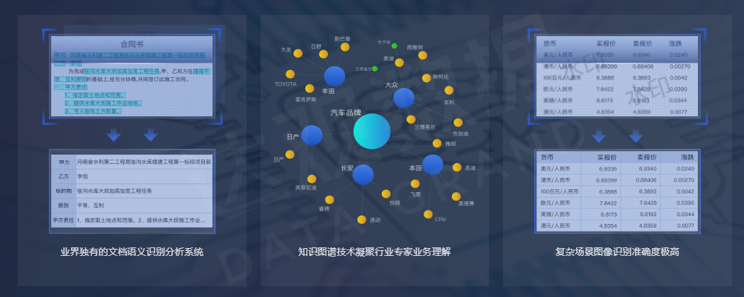 USDT钱包数据拥有行业领先的AI技术和丰富的财税业务经验