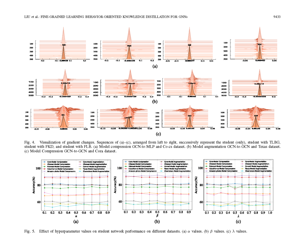 FLB 方法效果验证